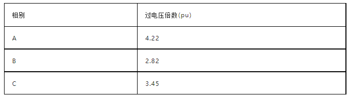 图片要害词