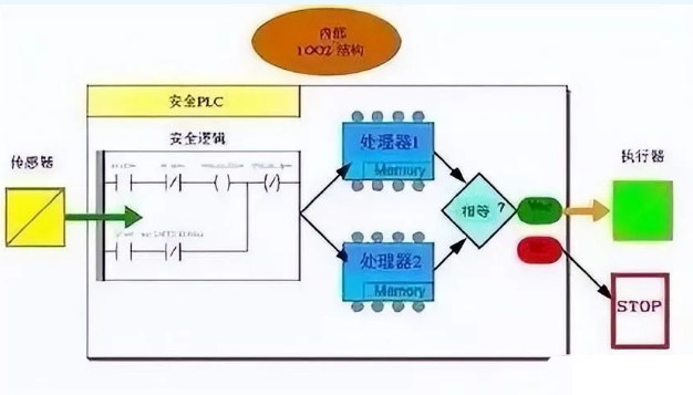 图片要害词