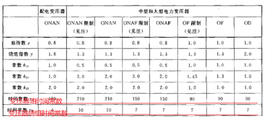 图片要害词