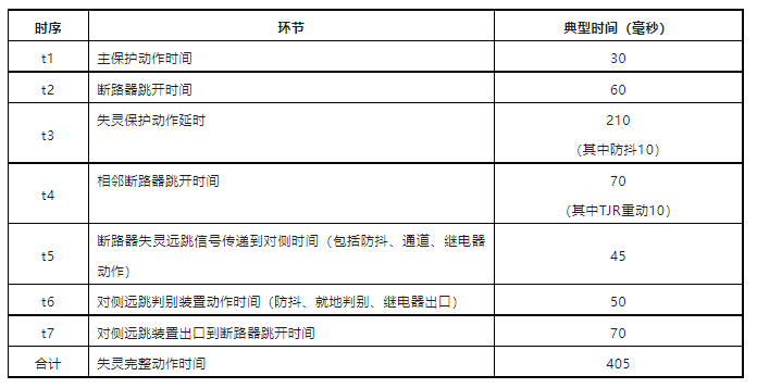 图片要害词