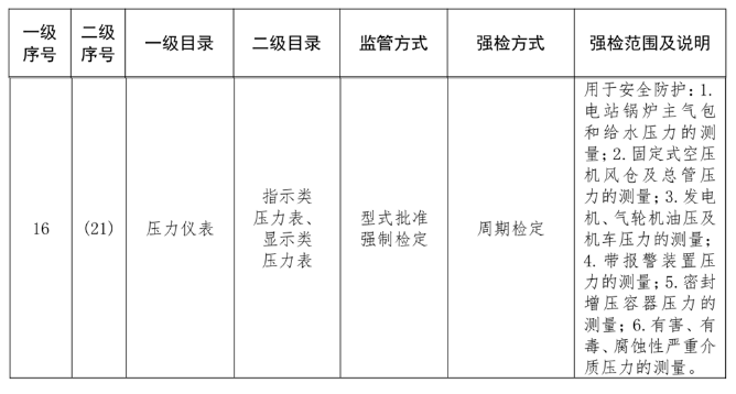 图片要害词