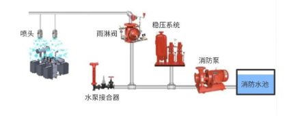 图片要害词