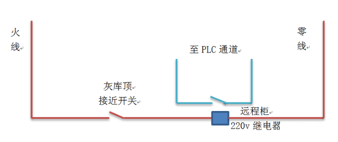 图片要害词