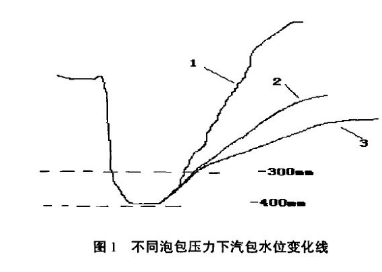 图片要害词