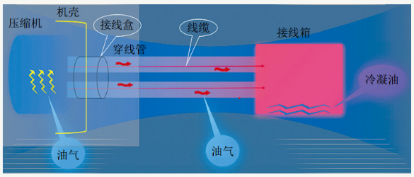 图片要害词