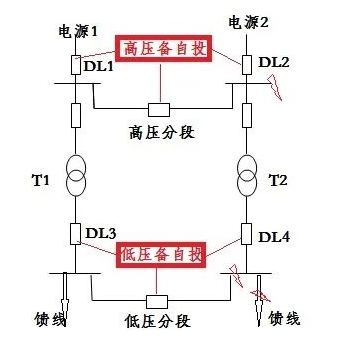 图片要害词