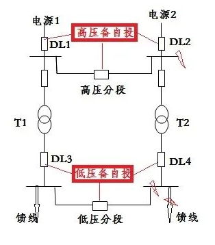 图片要害词