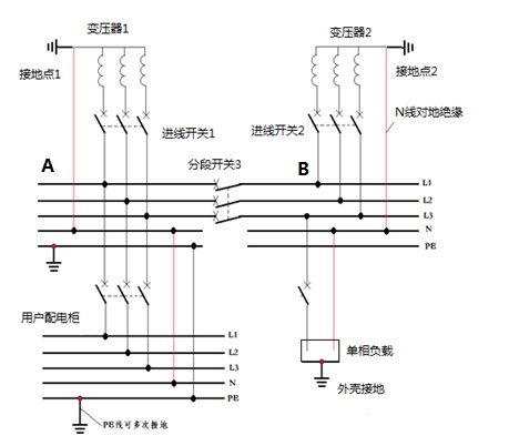 图片要害词