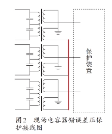 图片要害词