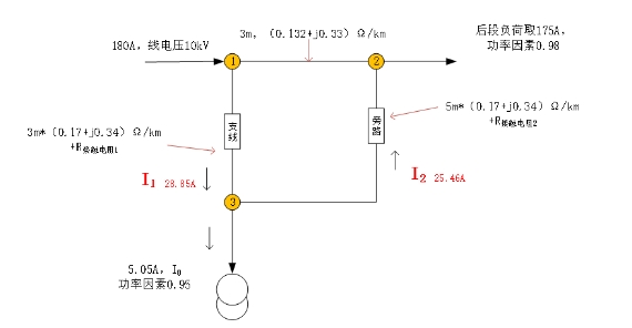 图片要害词