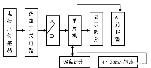 图片要害词