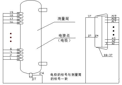 图片要害词