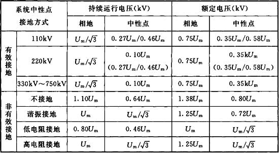 图片要害词