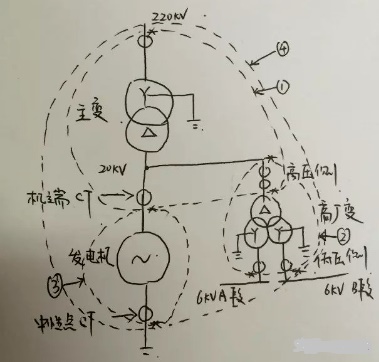 图片要害词