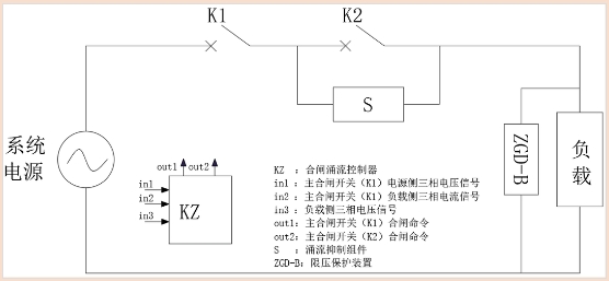 图片要害词