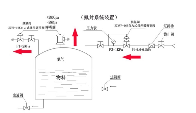 图片要害词