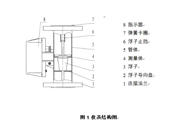 图片要害词