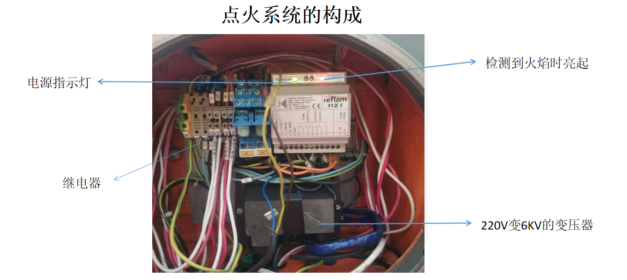 图片要害词