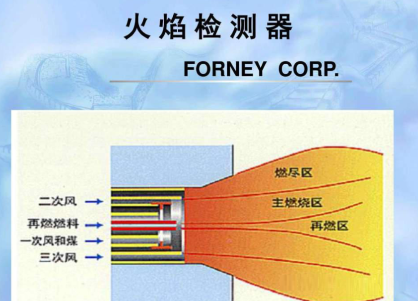 图片要害词