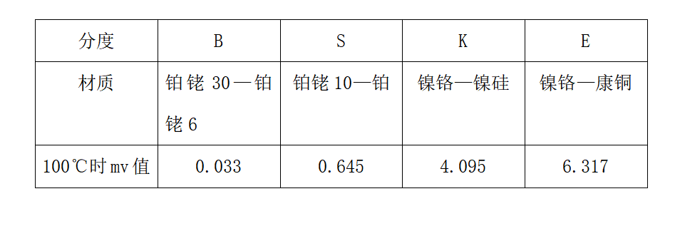 图片要害词