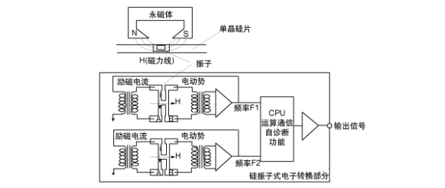 图片要害词