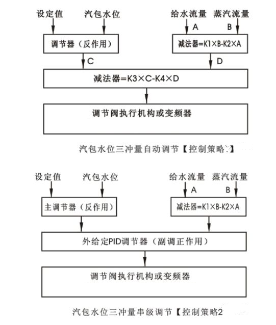 图片要害词