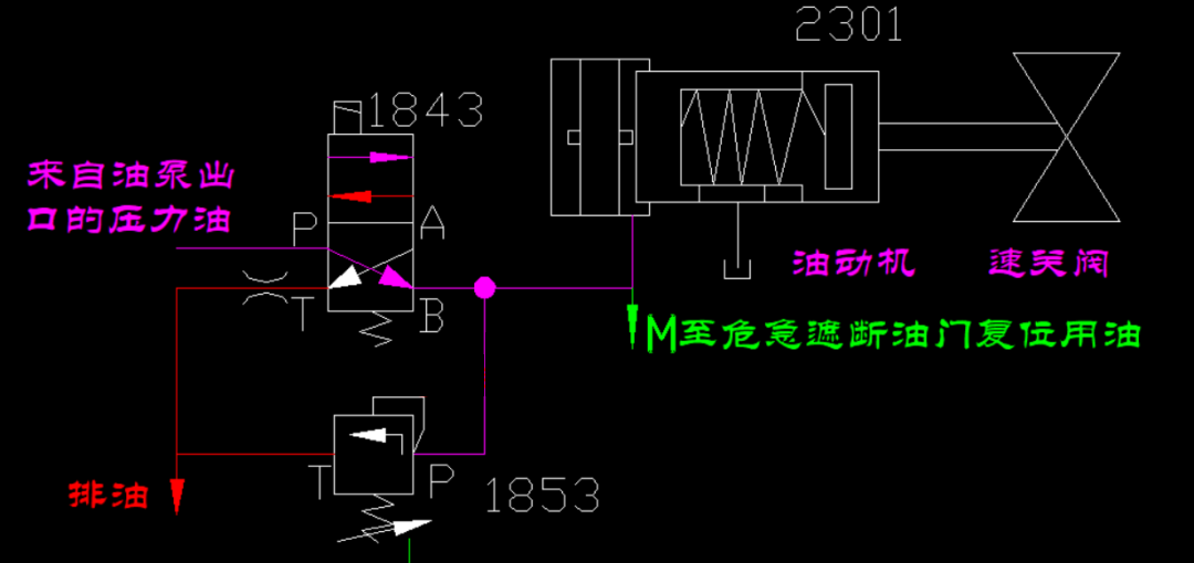 图片要害词