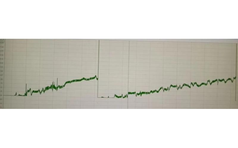 微量CO2剖析仪故障处置惩罚案例：一周漂移0.2vpm，怎样解决？